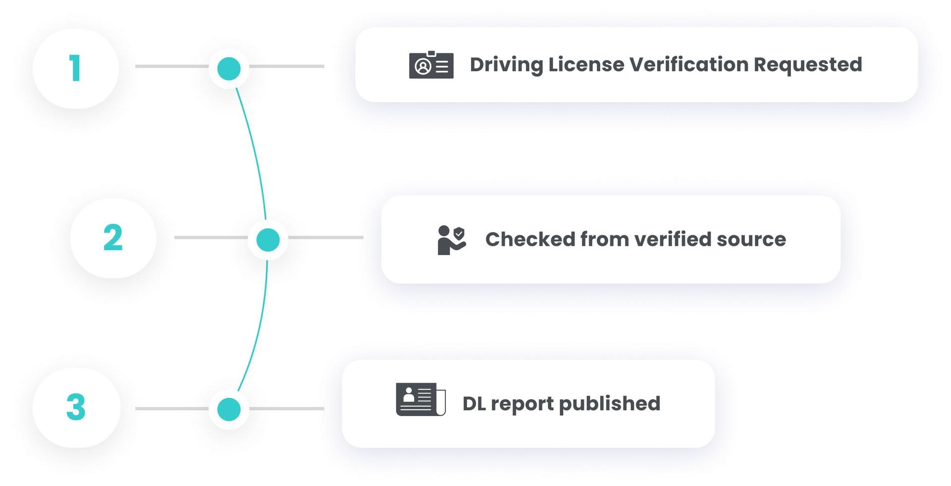 /uploads/Driving_License_ec01dc22ef.jpg