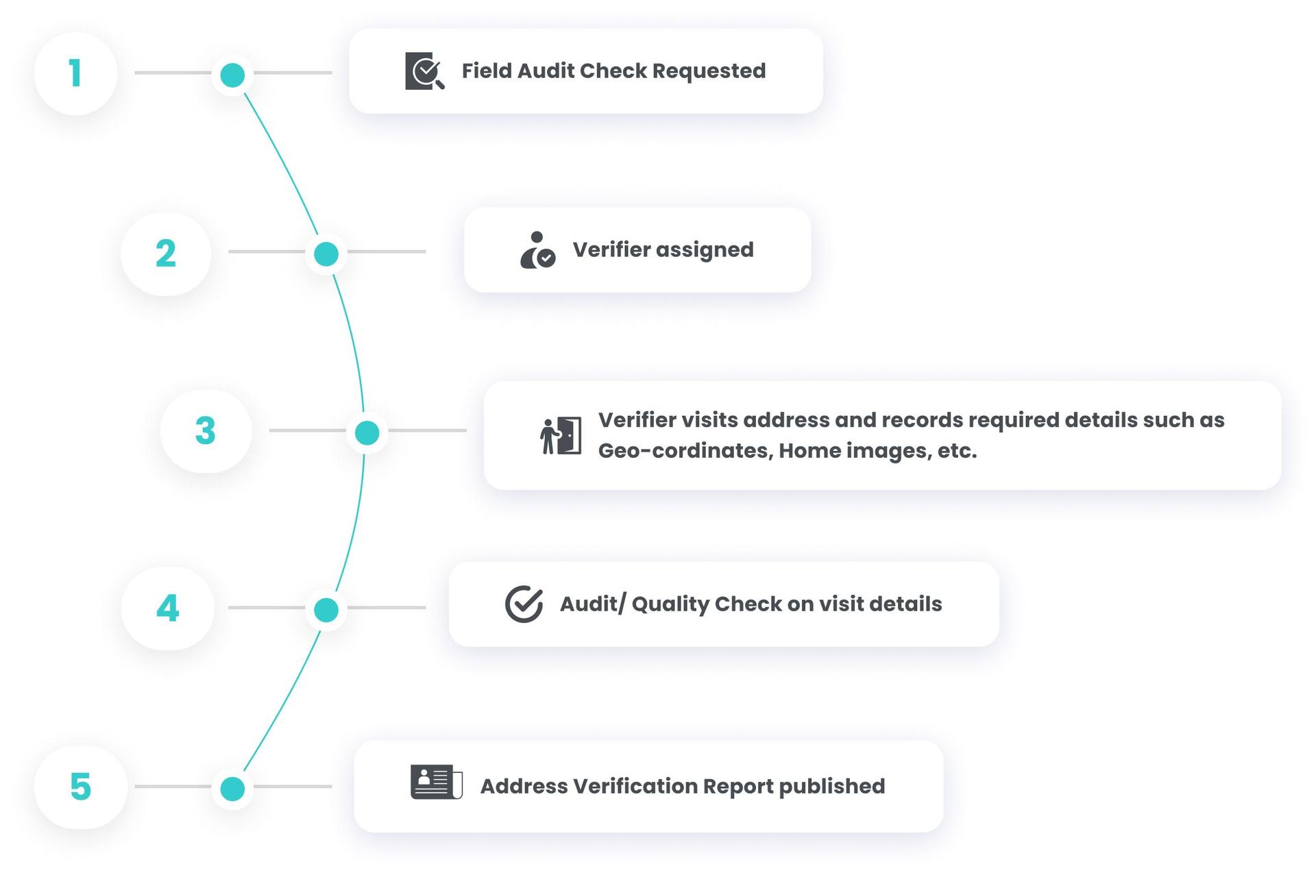 /uploads/Field_Audit_Checks_1_51831b4f79.jpg