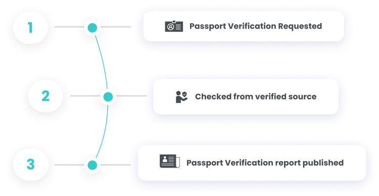 passport verification rules