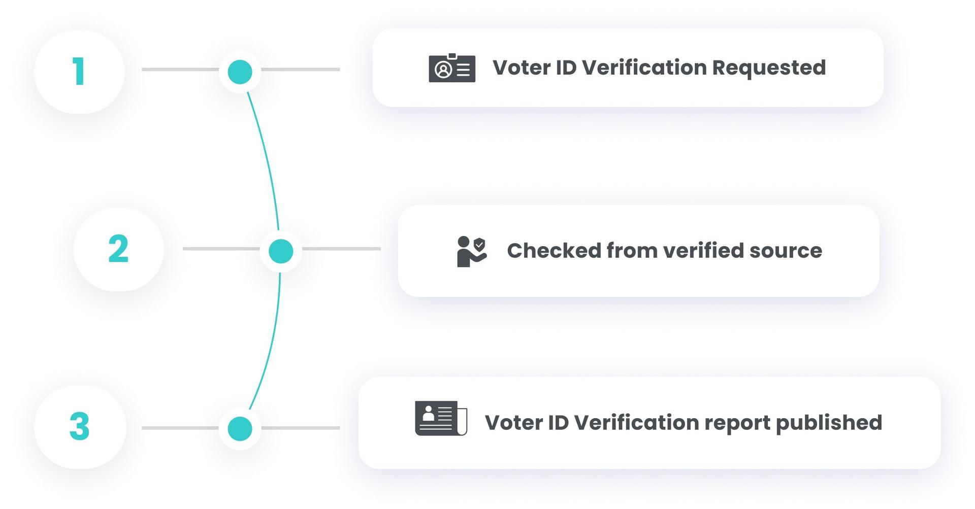 /uploads/Voter_ID_Ver_54b60f5e70.jpg