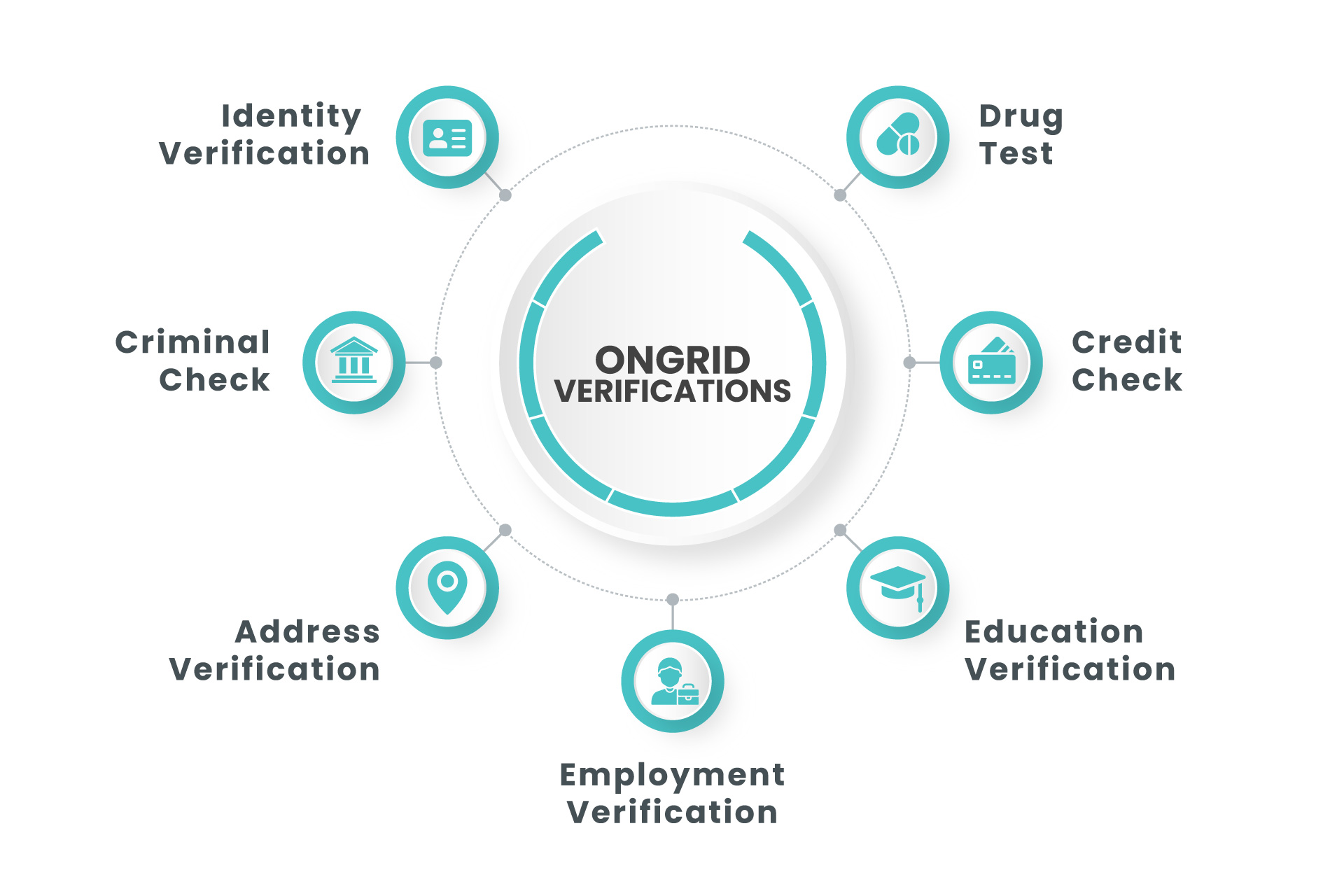 OnGrid Verification Services