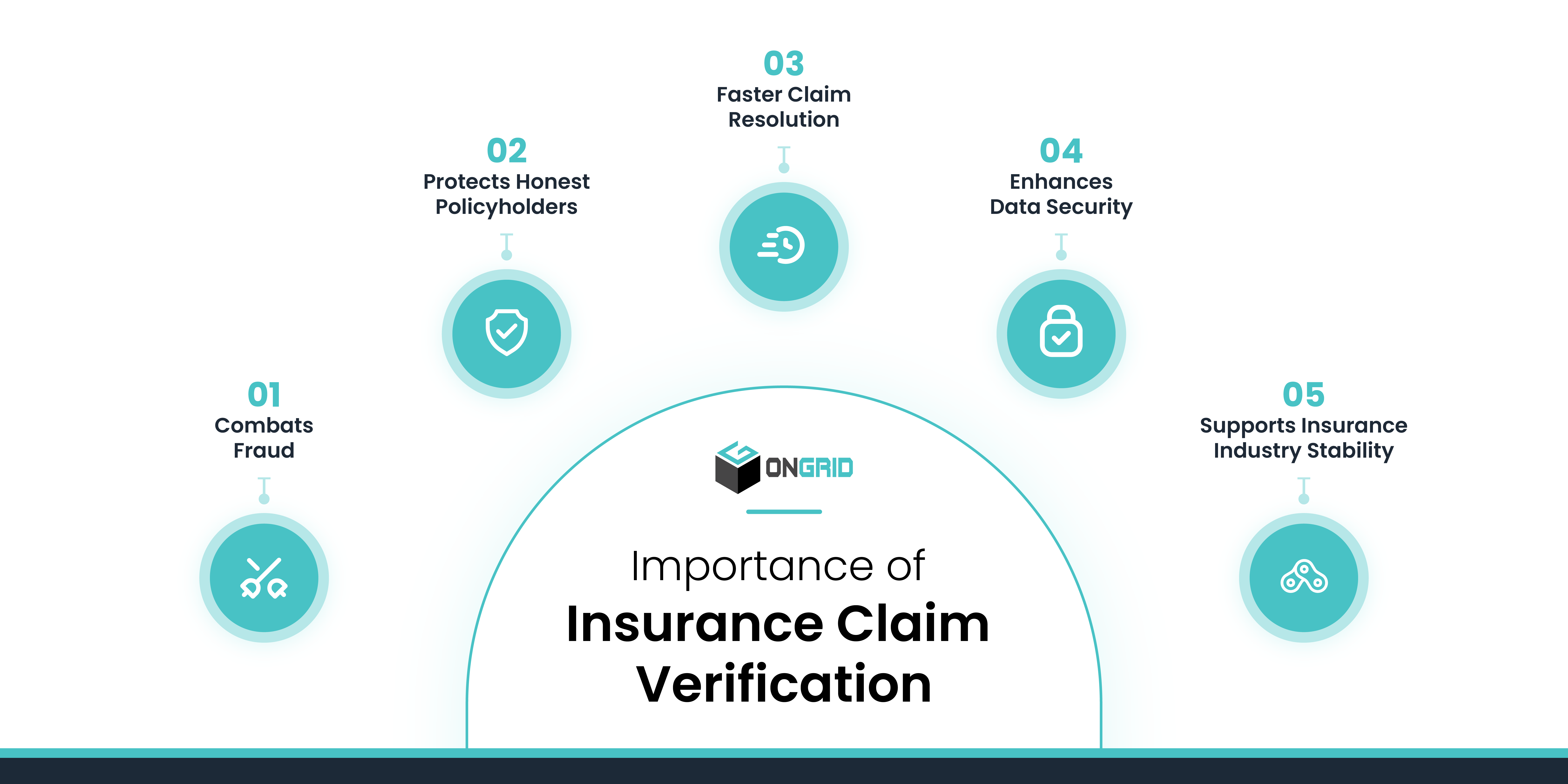 importance of insurance claim verification