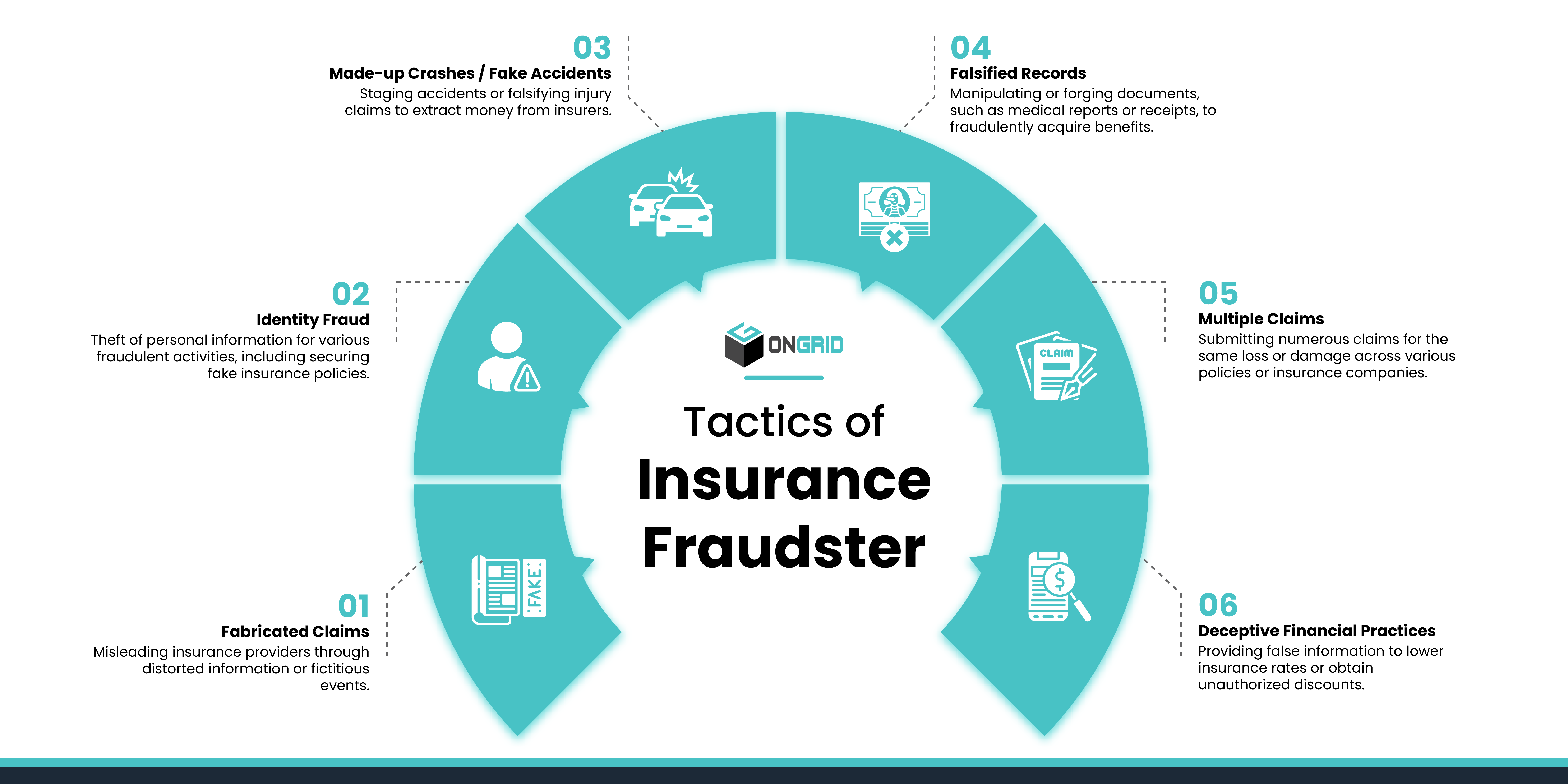tactics of insuarance fraudster