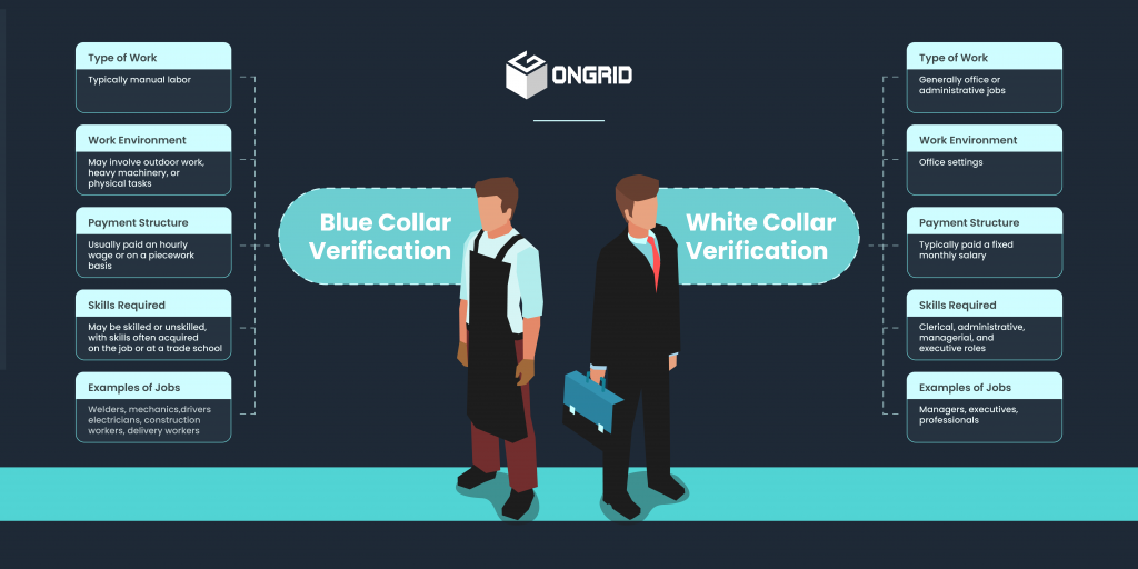 Blue Collar Vs White Collar Verification: A Comprehensive Guide