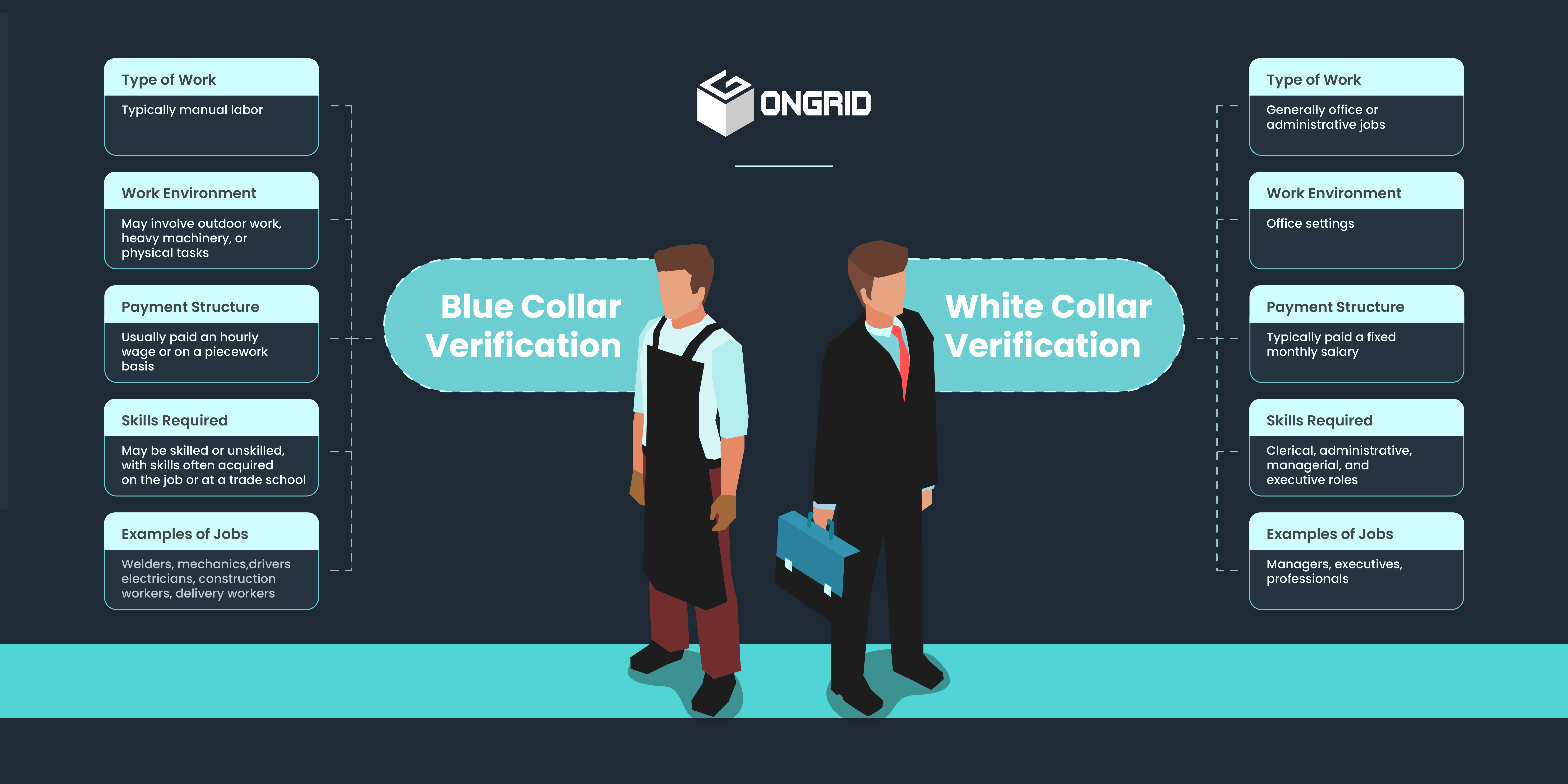 blue collar vs white collar verification