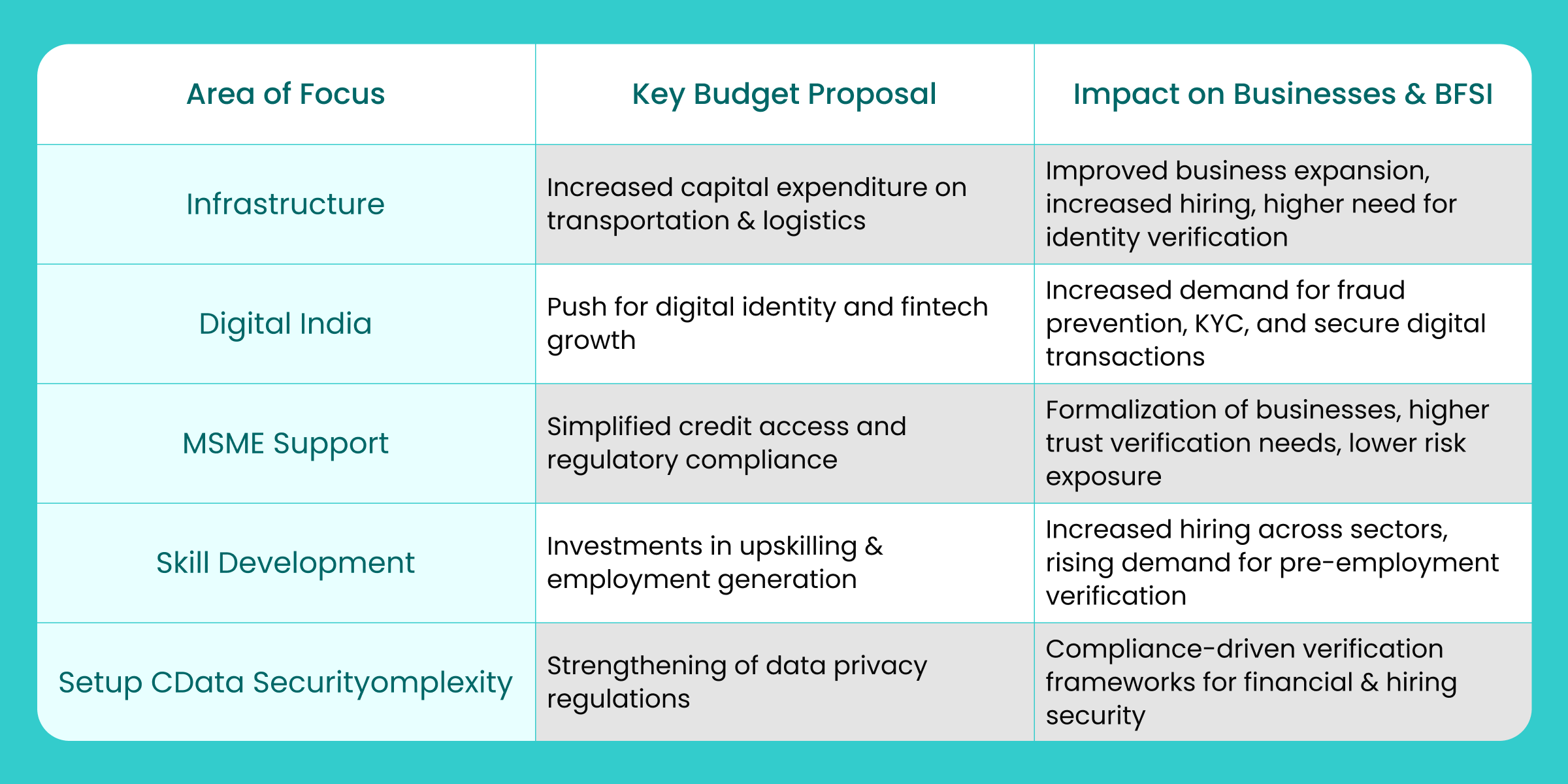 Key Budget Takeaways and Their Impact on Businesses