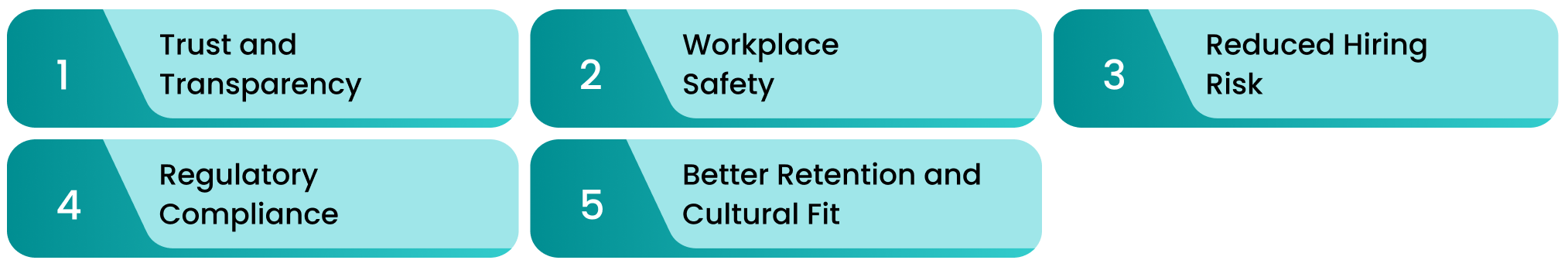 Key benefits of corporate background checks: Trust, Safety, Reduced Risk, Compliance, Retention