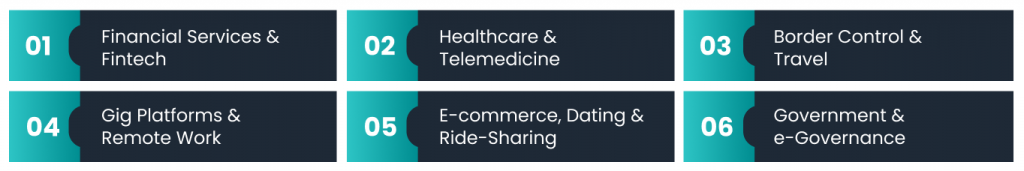 Six sectors using face match technology: Financial Services & Fintech, Healthcare & Telemedicine, Border Control & Travel, Gig Platforms & Remote Work, E-commerce, Dating & Ride-Sharing, and Government & e-Governance.