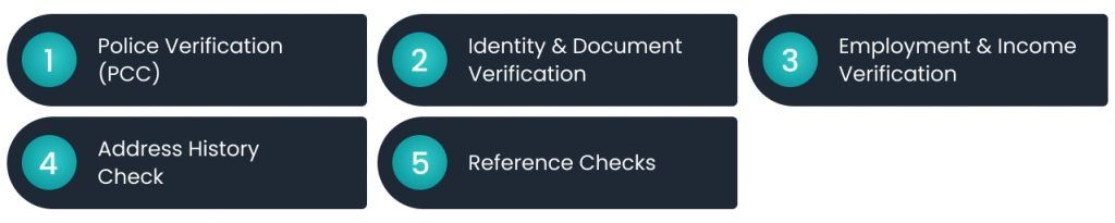 Tenant verification process checklist including Police Verification, Identity Verification, Employment Check, Address History, and Reference Checks.
