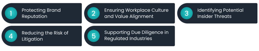 Five key reasons for conducting social media checks, including brand protection, culture fit, insider threat detection, litigation risk, and regulatory due diligence.