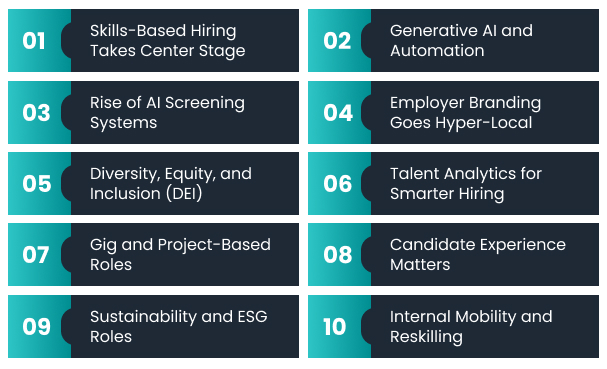 List of top 10 talent recruitment trends in India for 2025, including skills-based hiring, AI screening, DEI, and internal mobility.