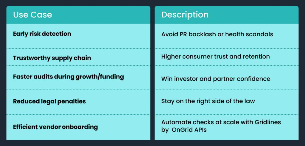 Use cases and benefits of vendor due diligence—early risk detection, trustworthy supply chain, faster audits, and more—highlighted with Gridlines by OnGrid APIs.
