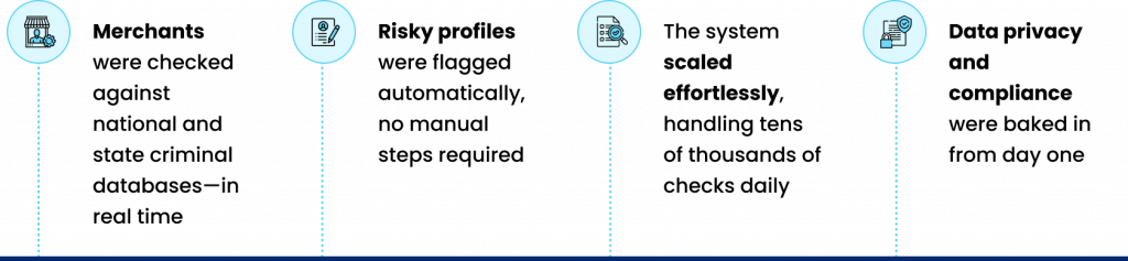 A step-by-step merchant onboarding journey showing process stages: merchant registration, identity collection, document verification, fraud check, and data protection.