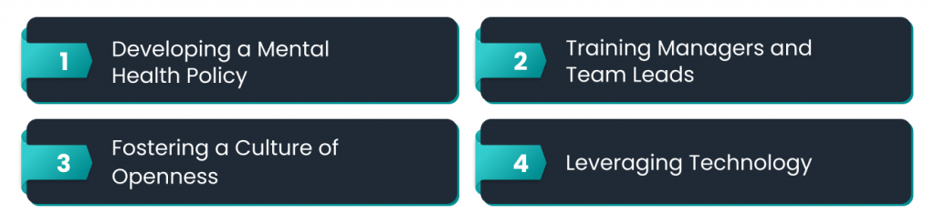 Infographic listing four key HR actions for supporting employee mental well-being: 1) Developing a Mental Health Policy, 2) Training Managers and Team Leads, 3) Fostering a Culture of Openness, and 4) Leveraging Technology.