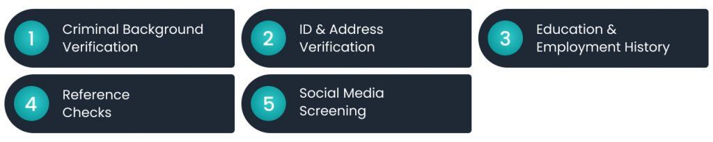 Key Components of Employee Background Verification