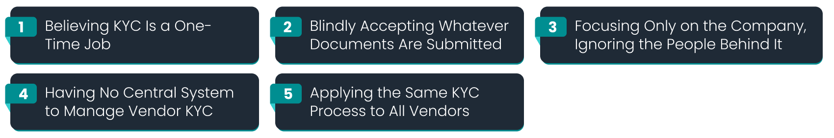 vendor kyc