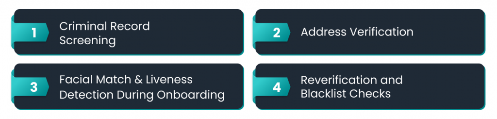 Four-step verification checklist including criminal record screening, address verification, facial match with liveness detection, and blacklist checks.