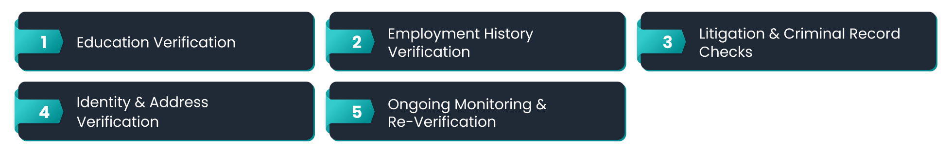 How OnGrid Helps Prevent White Collar Crime