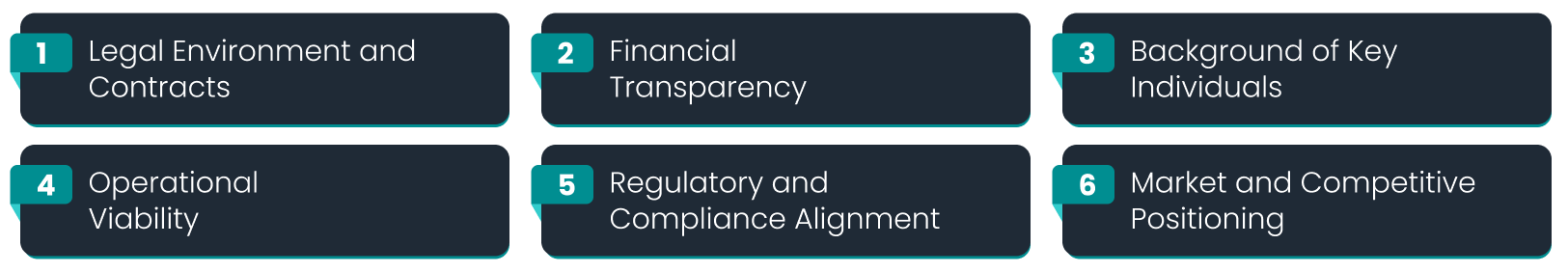 Layers of Franchise Due Diligence​