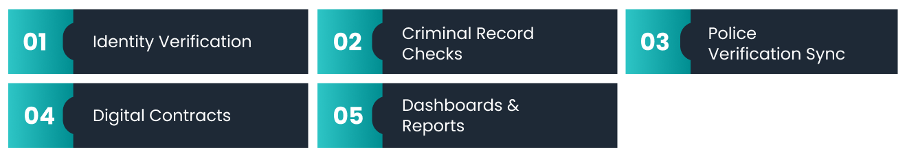What a Smart Verification Flow Looks Like (in 2025)