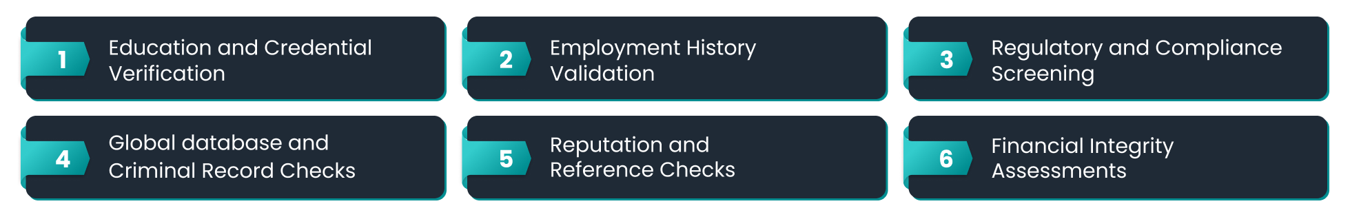The Role of Background Verification in Executive Hiring
