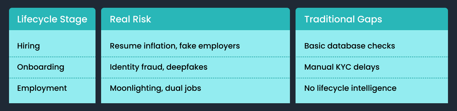 The Problem with Traditional BGV