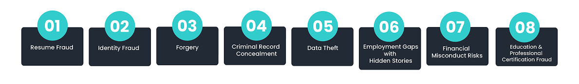 Types of Employee Fraud