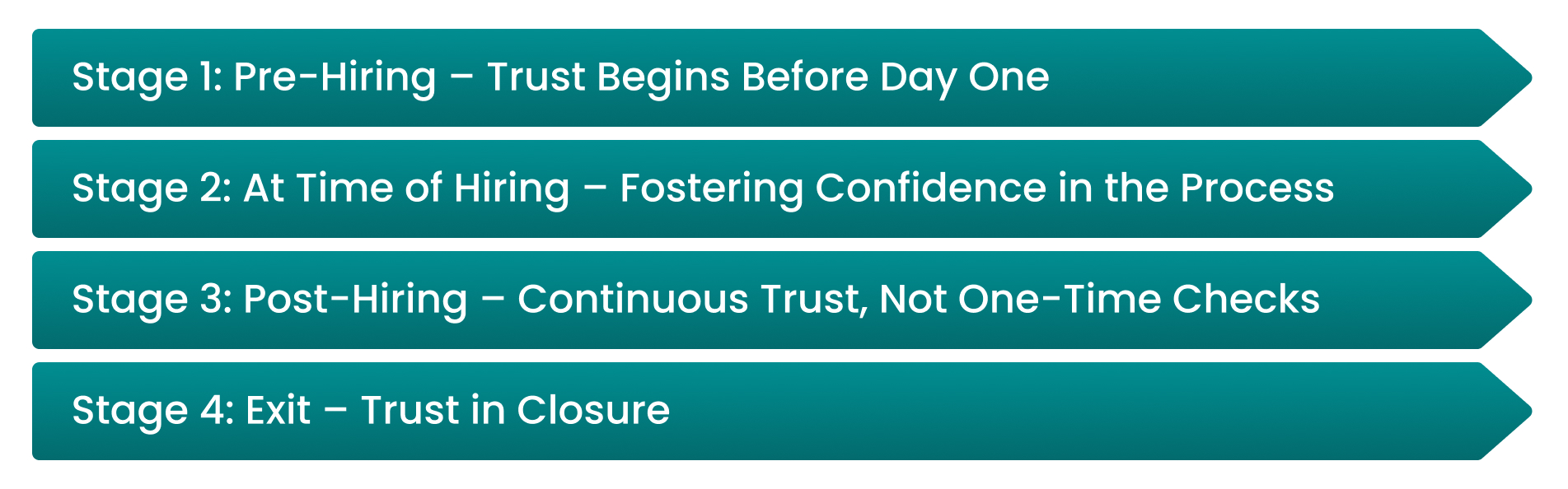 Trust Across the Employee Lifecycle