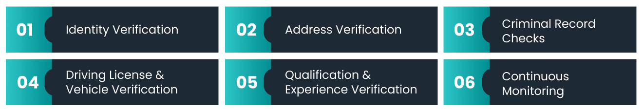 Key Checks for Gig Platforms​