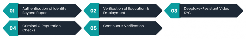 The Shifting Toolkit for HR Verification