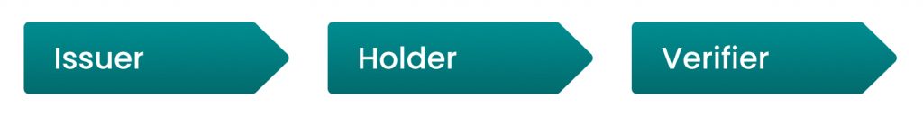 The Trust Architecture of SSC