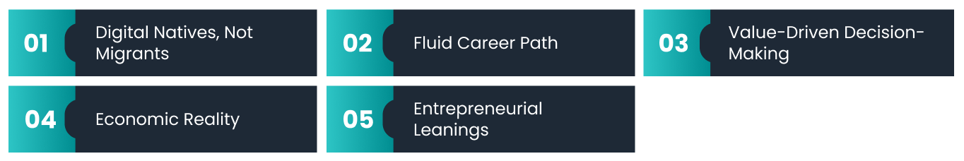 Knowing Gen Z's Distinct Workforce Identity​