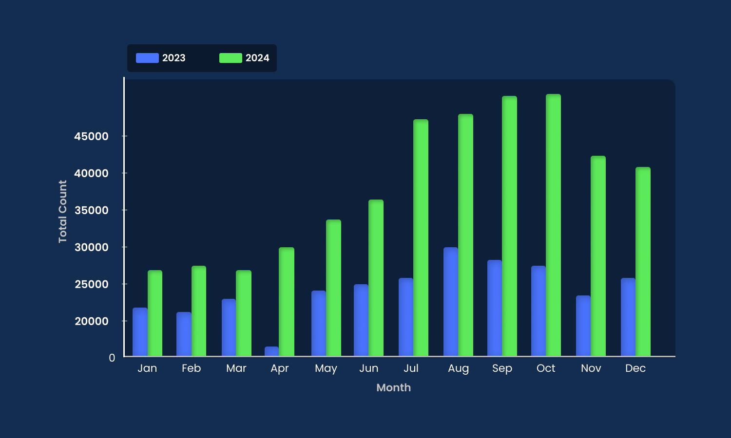 OnGrid Data