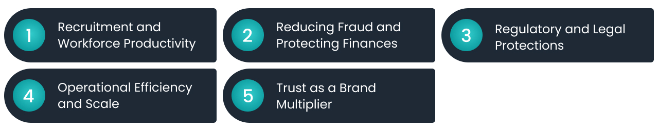 When ROI from Verification Becomes Tangible​