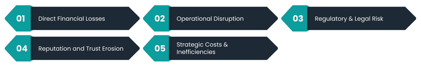 Impact of Vendor Fraud