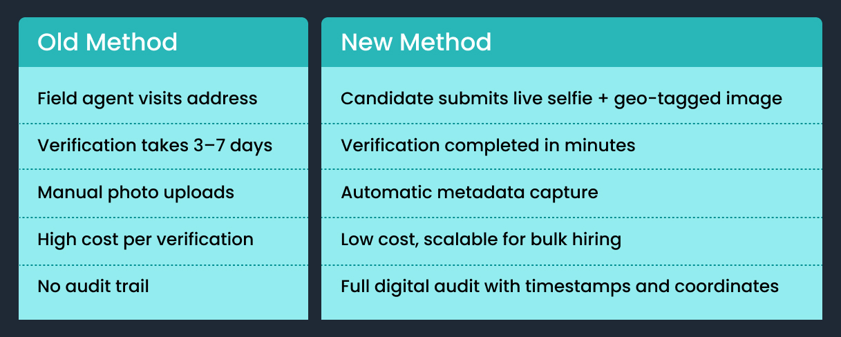 The Evolution of Address Verification