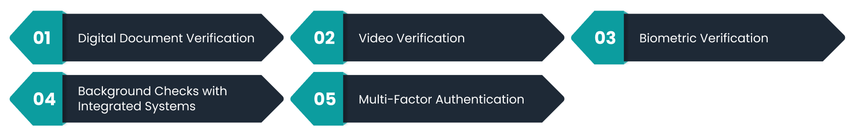 Best Practices for Identity Verification in Remote Hiring​