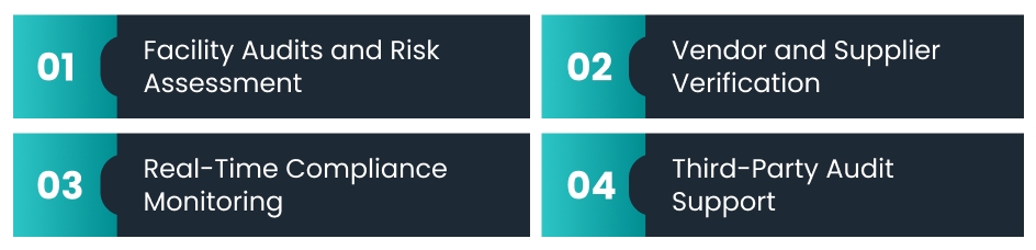 How OnGrid Assists Companies in Remaining Ahead