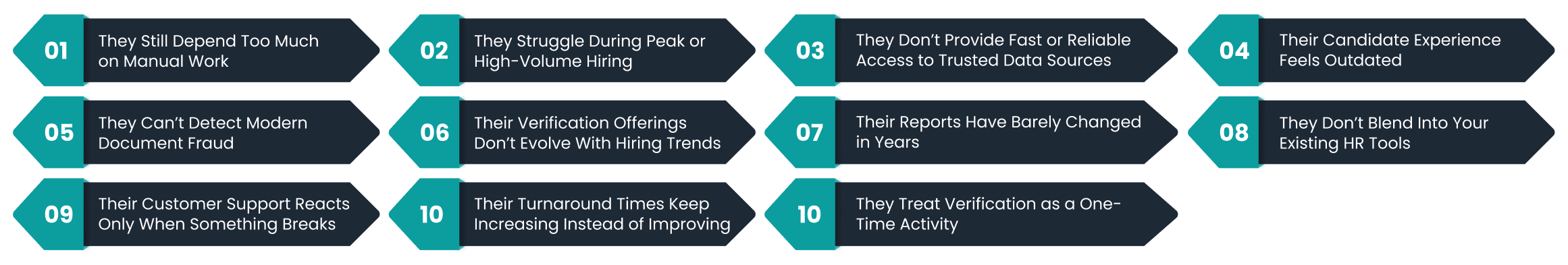 how do you know when your verification partner is no longer future-ready?