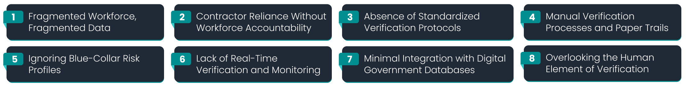 eight key verification gaps