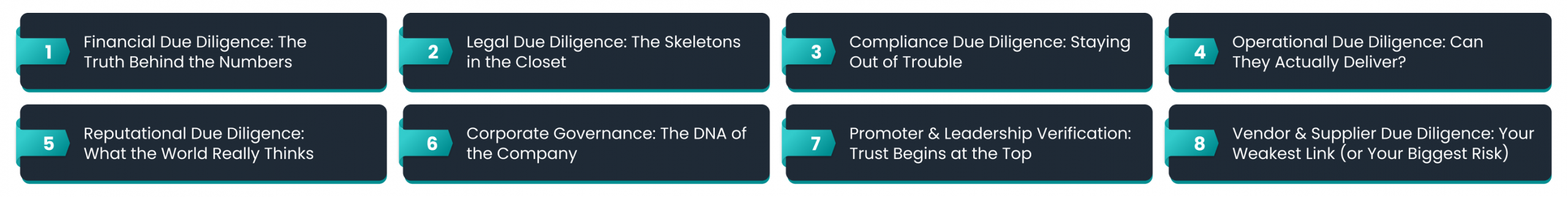 The Different Sides of Corporate Due Diligence