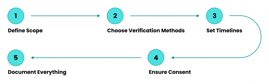 The Ultimate Employment Verification Guide (2025 Edition)