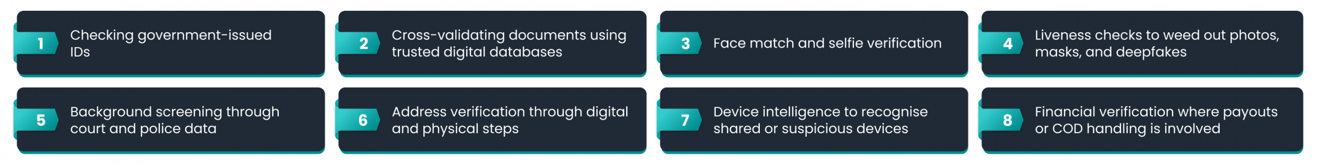 What this usually includes