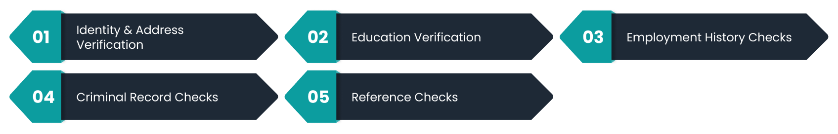 What Actually Contributes to This TAM?