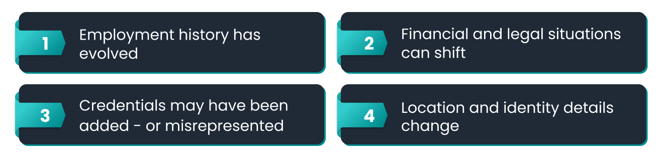 Time Changes More Than We Think